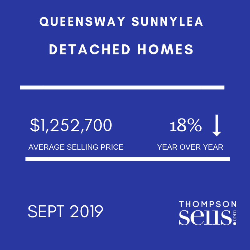 Queensway & Sunnylea Detached Homes Statistics - Sept 2019