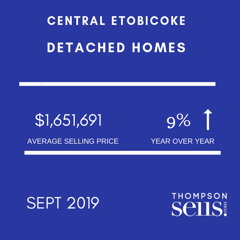 Central Etobicoke Detached Homes Statistics - Sept 2019