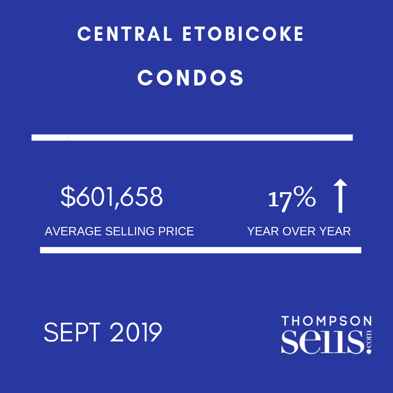 Etobicoke Condo Statistics - Sept 2019