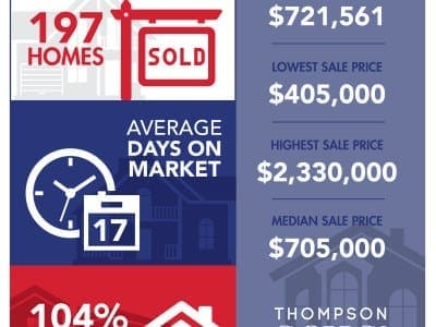 Q1 2016 South Etobicoke Market Update