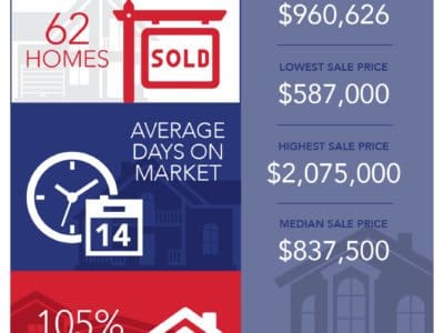 etobicoke housing market