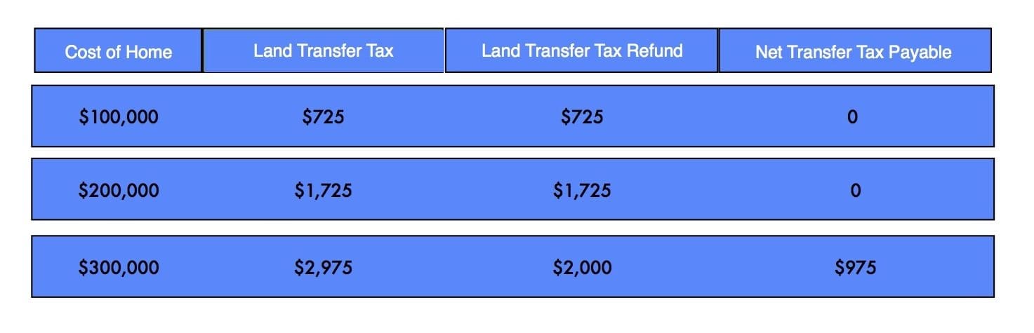 first-time-buyers-government-assistance