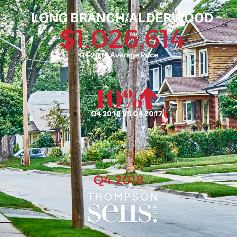 Long Branch/Alderwood - Average Price for Detached Homes Q4 2018