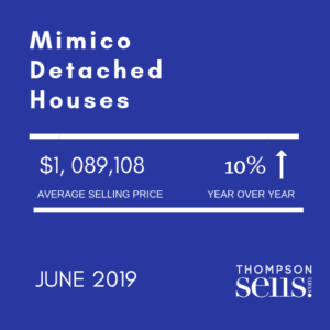 Mimico Detached Houses - Detached Houses - June 2019 Average Selling Price