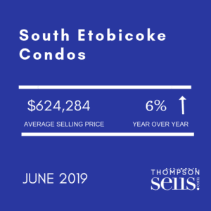 South Etobicoke Condos - Condos - June 2019 Average Selling Price