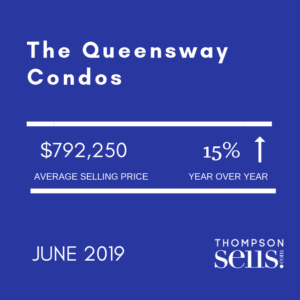 The Queensway - Condos - June 2019 Average Selling Price