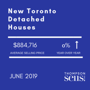 New Toronto - Detached Houses - June 2019 Average Selling Price