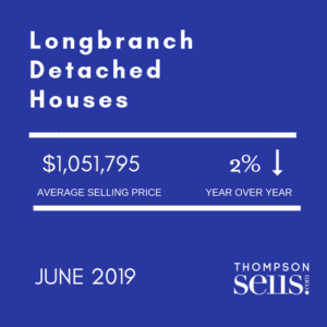 Longbranch - Detached Houses - June 2019 Average Selling Price