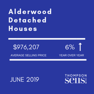 Alderwood - Detached Houses - June 2019 Average Selling Price