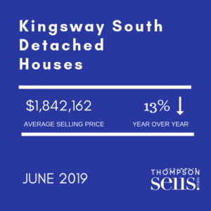 Kingsway South - Detached Houses - June 2019 Average Selling Price