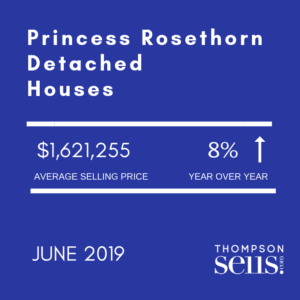 Princess Rosethorn - Detached Houses - June 2019 Average Selling Price