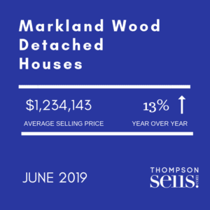Markland Wood - Detached Houses - June 2019 Average Selling Price