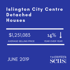 Islington City Centre - Detached Houses - June 2019 Average Selling Price