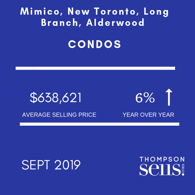 South Etobicoke Detached Homes Report - October 2019